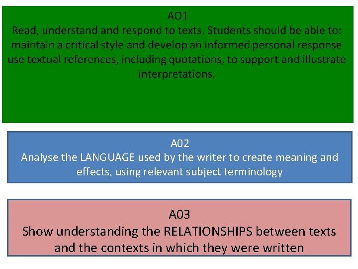 A 02 Analyse the LANGUAGE used by the writer to create meaning and effects,