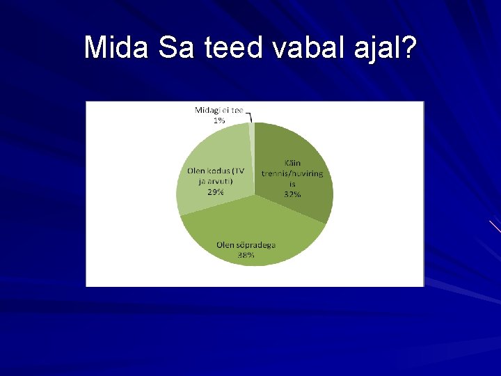 Mida Sa teed vabal ajal? 