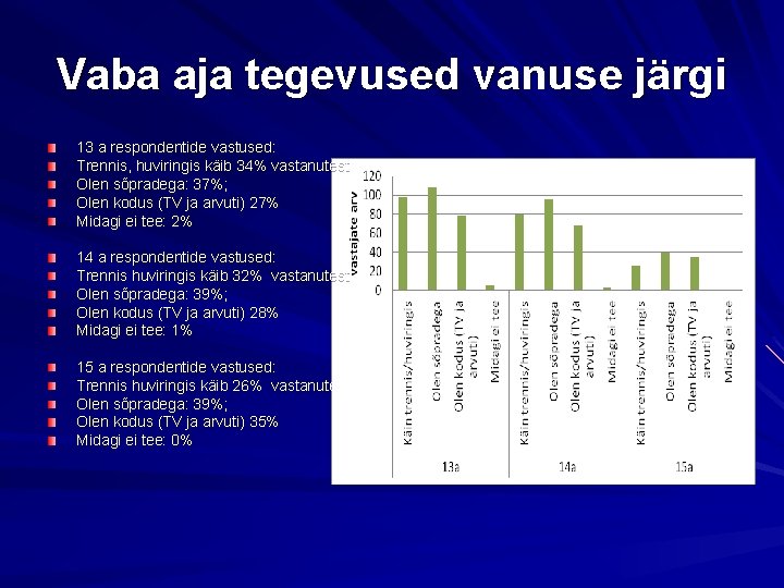 Vaba aja tegevused vanuse järgi 13 a respondentide vastused: Trennis, huviringis käib 34% vastanutest