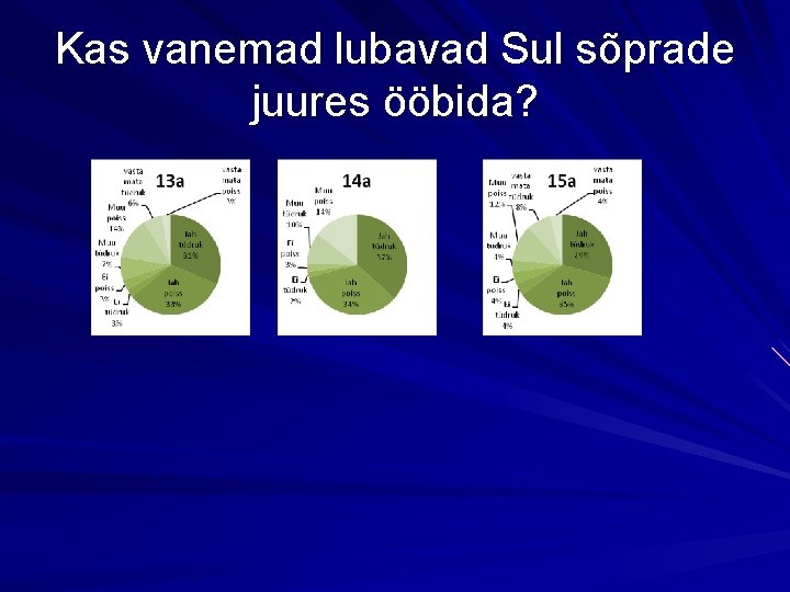 Kas vanemad lubavad Sul sõprade juures ööbida? 