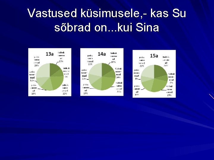 Vastused küsimusele, - kas Su sõbrad on. . . kui Sina 