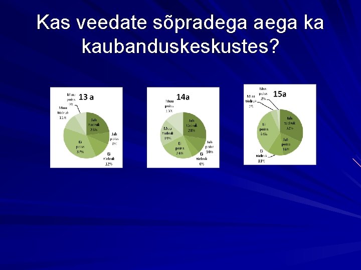 Kas veedate sõpradega aega ka kaubanduskeskustes? 