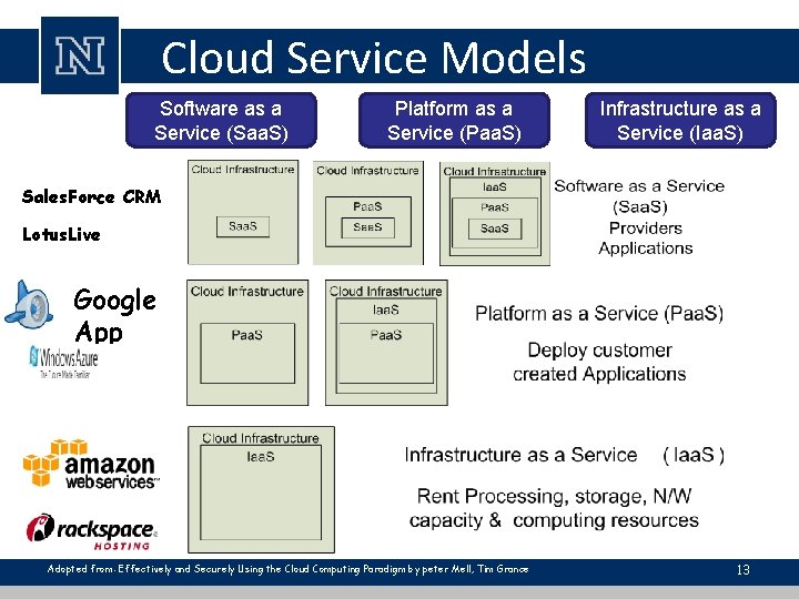 Cloud Service Models Software as a Service (Saa. S) Platform as a Service (Paa. Cloud Service Models Software as a Service (Saa. S) Platform as a Service (Paa.