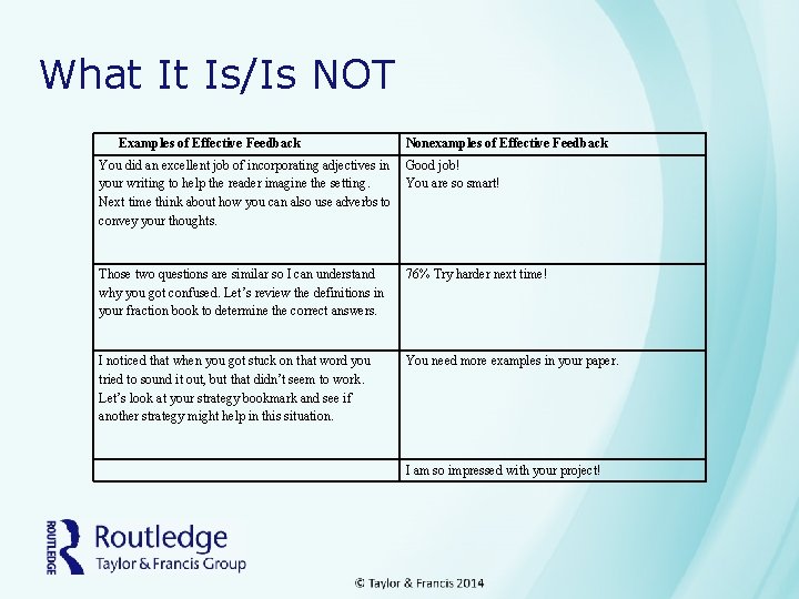 What It Is/Is NOT Examples of Effective Feedback Nonexamples of Effective Feedback You did