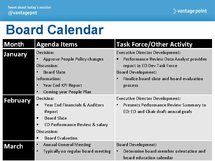 Board Calendar Month January Agenda Items Task Force/Other Activity Decision: Executive Director Development: •