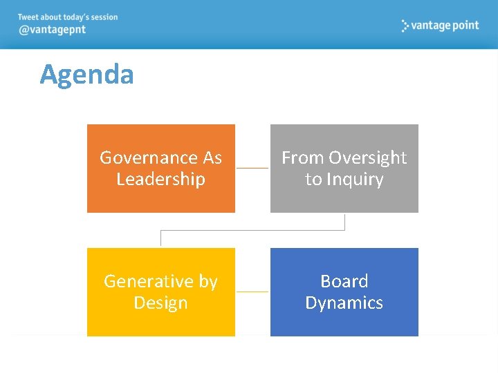 Agenda Governance As Leadership From Oversight to Inquiry Generative by Design Board Dynamics 