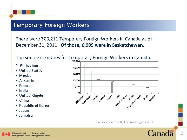 Temporary Foreign Workers There were 300, 211 Temporary Foreign Workers in Canada as of