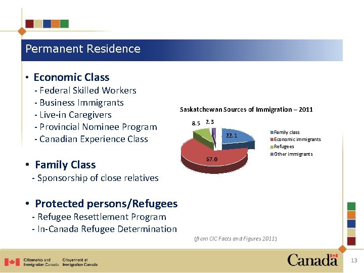 Permanent Residence • Economic Class - Federal Skilled Workers - Business Immigrants - Live-in