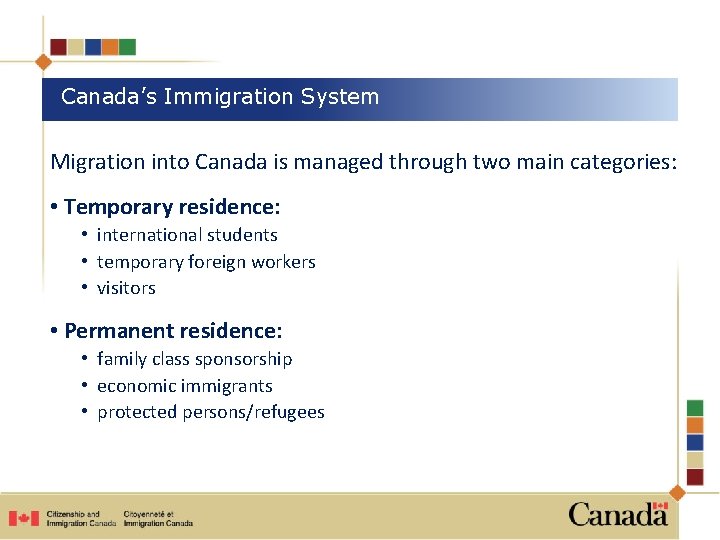 Canada’s Immigration System Migration into Canada is managed through two main categories: • Temporary
