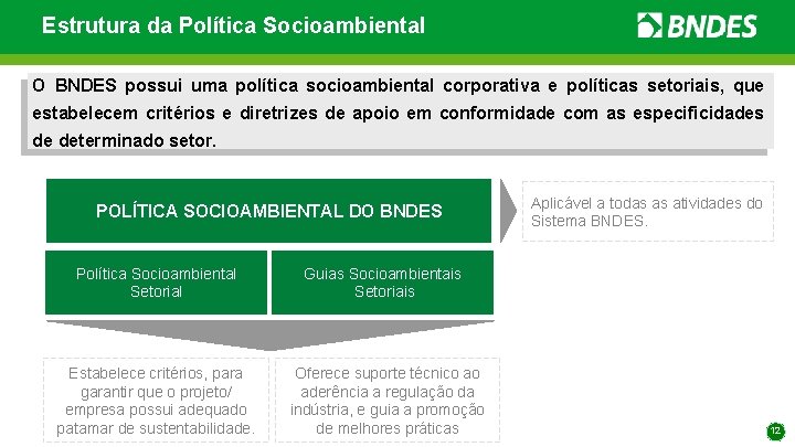 Estrutura da Política Socioambiental O BNDES possui uma política socioambiental corporativa e políticas setoriais,