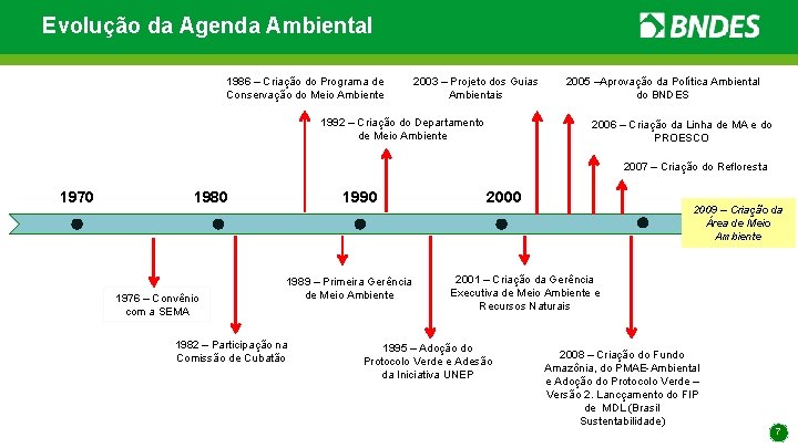 Evolução da Agenda Ambiental 1986 – Criação do Programa de Conservação do Meio Ambiente