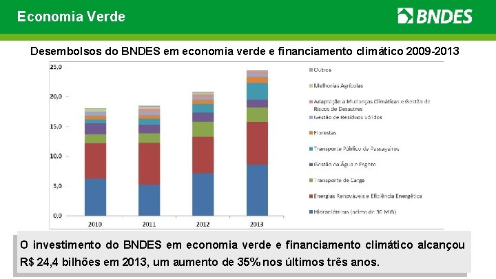 Economia Verde Desembolsos do BNDES em economia verde e financiamento climático 2009 -2013 O