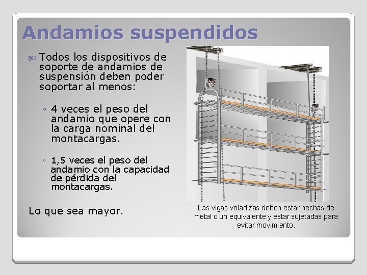 Andamios suspendidos Todos los dispositivos de soporte de andamios de suspensión deben poder soportar