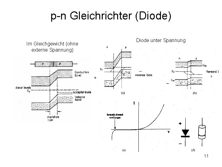 p-n Gleichrichter (Diode) Im Gleichgewicht (ohne externe Spannung) Diode unter Spannung 11 