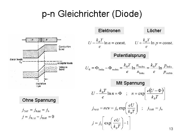 p-n Gleichrichter (Diode) Elektronen Löcher Potentialsprung Mit Spannung Ohne Spannung 13 