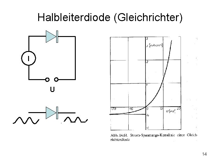 Halbleiterdiode (Gleichrichter) I U 14 