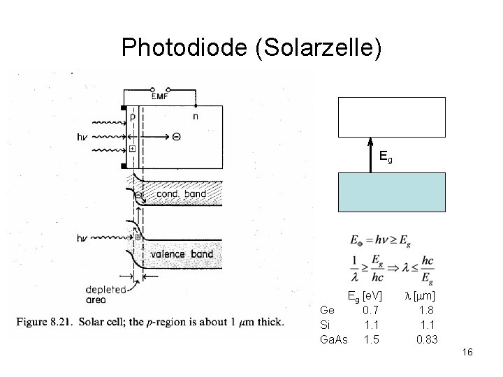 Photodiode (Solarzelle) Eg Eg [e. V] Ge 0. 7 Si 1. 1 Ga. As
