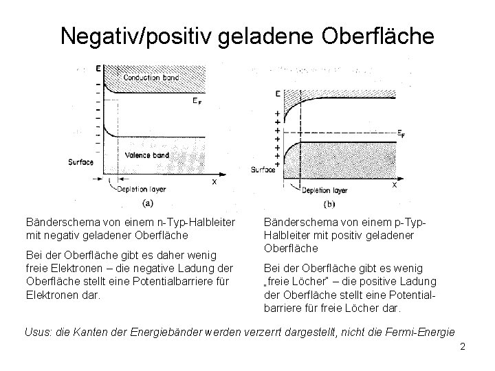 Negativ/positiv geladene Oberfläche Bänderschema von einem n-Typ-Halbleiter mit negativ geladener Oberfläche Bei der Oberfläche