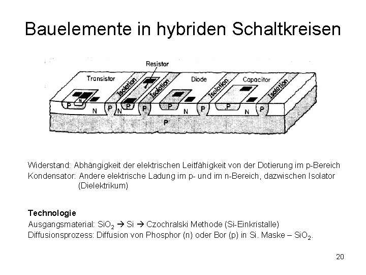 Bauelemente in hybriden Schaltkreisen Widerstand: Abhängigkeit der elektrischen Leitfähigkeit von der Dotierung im p-Bereich