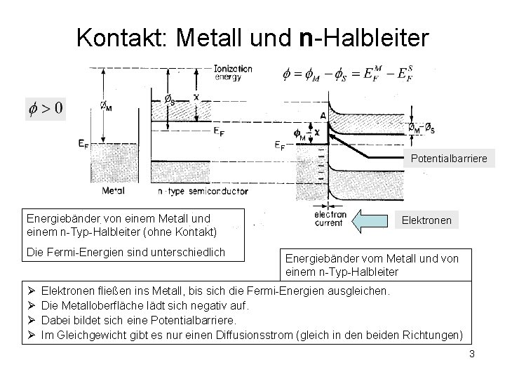 Kontakt: Metall und n-Halbleiter Potentialbarriere Energiebänder von einem Metall und einem n-Typ-Halbleiter (ohne Kontakt)