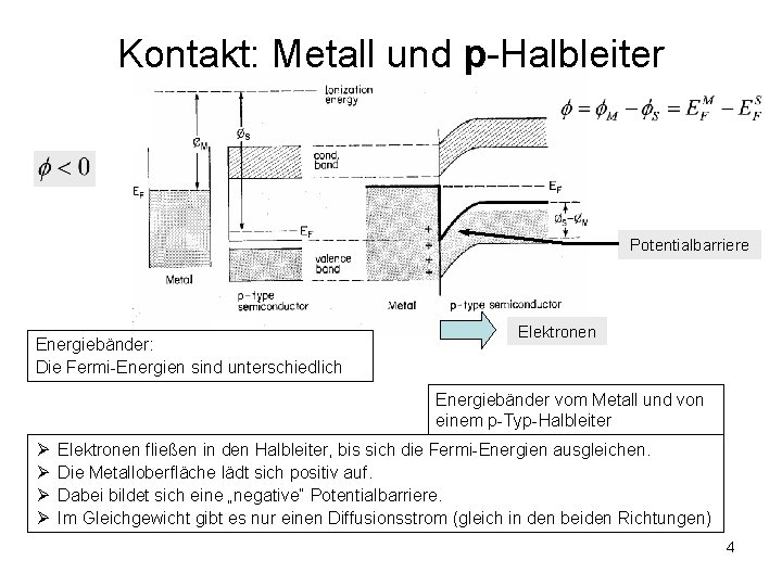 Kontakt: Metall und p-Halbleiter Potentialbarriere Energiebänder: Die Fermi-Energien sind unterschiedlich Elektronen Energiebänder vom Metall