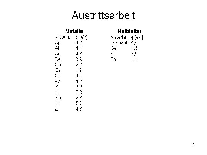 Austrittsarbeit Metalle Material Ag Al Au Be Ca Cs Cu Fe K Li Na