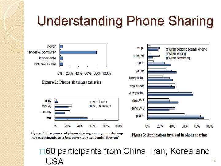 Understanding Phone Sharing � 60 participants from China, Iran, Korea and 14 USA 