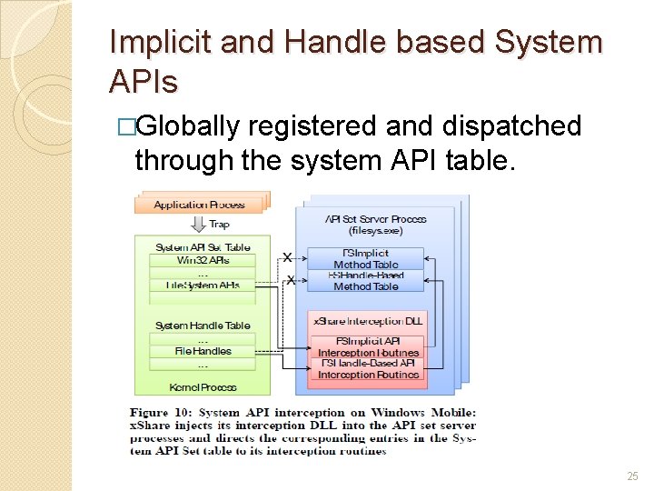 Implicit and Handle based System APIs �Globally registered and dispatched through the system API