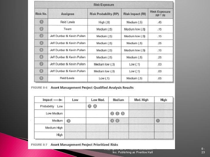 Copyright © 2010 Pearson Education, Inc. Publishing as Prentice Hall 823 