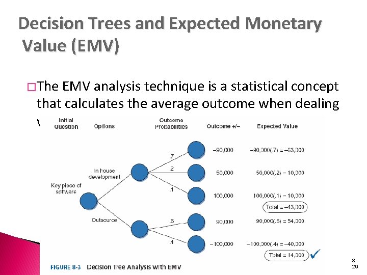 Decision Trees and Expected Monetary Value (EMV) �The EMV analysis technique is a statistical