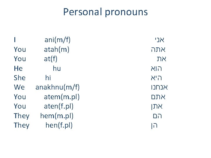 Personal pronouns I ani(m/f) You atah(m) You at(f) He hu She hi We anakhnu(m/f)