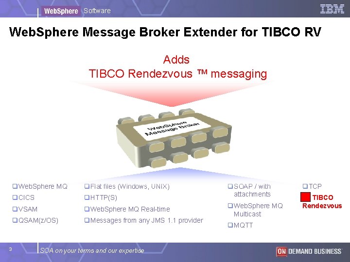 Software Web. Sphere Message Broker Extender for TIBCO RV Adds TIBCO Rendezvous ™ messaging