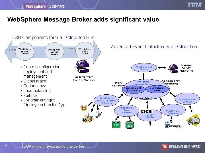 Software Web. Sphere Message Broker adds significant value ESB Components form a Distributed Bus