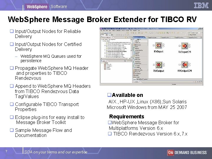 Software Web. Sphere Message Broker Extender for TIBCO RV q Input/Output Nodes for Reliable