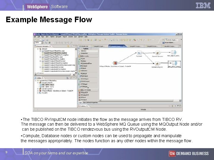 Software Example Message Flow • The TIBCO RVInput. CM node initiates the flow as