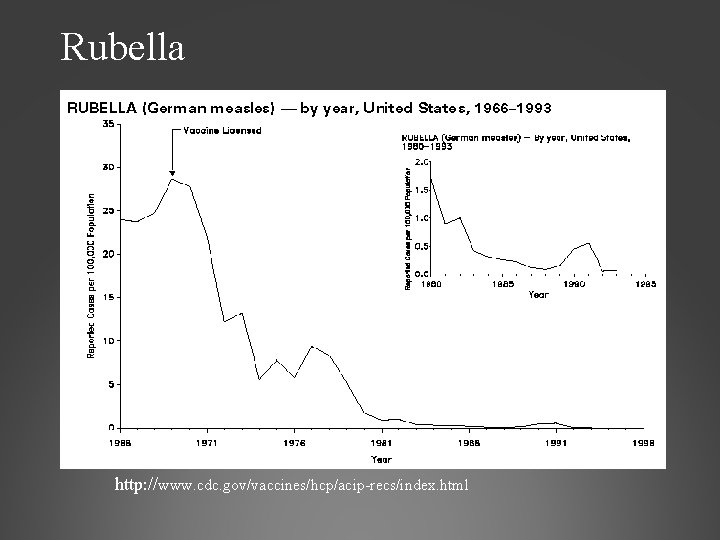 Rubella http: //www. cdc. gov/vaccines/hcp/acip-recs/index. html 