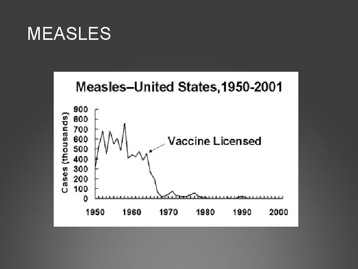 MEASLES 