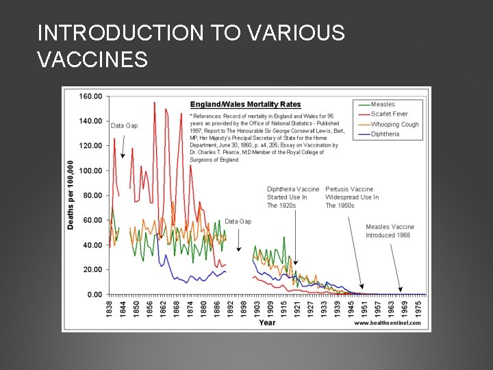 INTRODUCTION TO VARIOUS VACCINES 