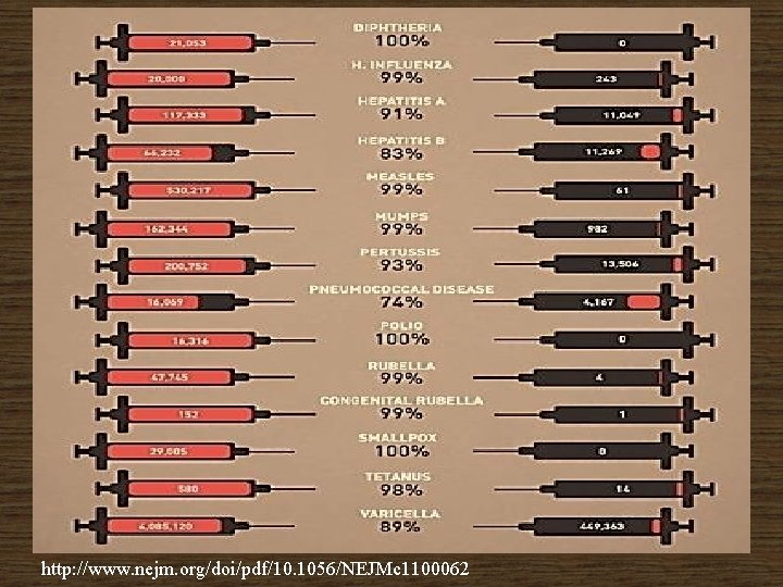 http: //www. nejm. org/doi/pdf/10. 1056/NEJMc 1100062 