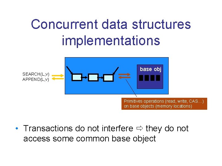 Concurrent data structures implementations SEARCH(L, v) APPEND(L, v) base obj Primitives operations (read, write,