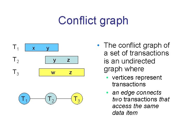 Conflict graph T 1 x T 2 y T 3 w T 1 •