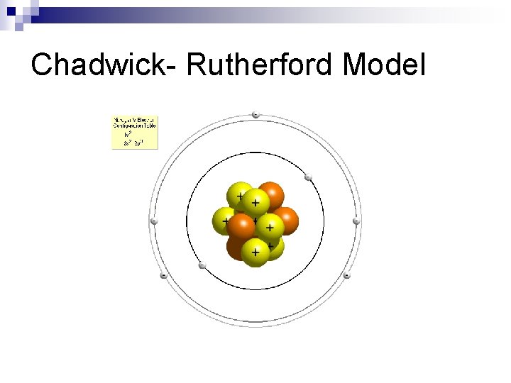 Chadwick- Rutherford Model 