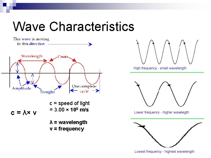 Wave Characteristics c = λ× ν c = speed of light = 3. 00