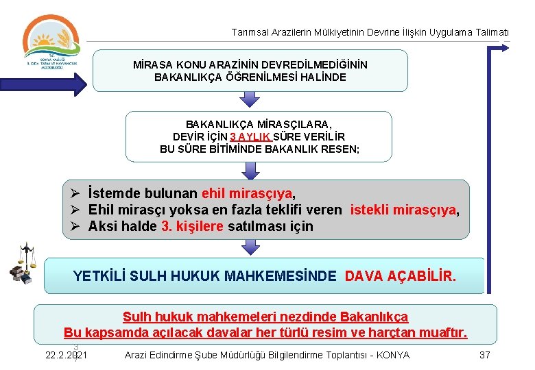 Tarımsal Arazilerin Mülkiyetinin Devrine İlişkin Uygulama Talimatı MİRASA KONU ARAZİNİN DEVREDİLMEDİĞİNİN BAKANLIKÇA ÖĞRENİLMESİ HALİNDE