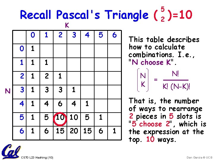 5 Recall Pascal's Triangle ( 2 )=10 K 0 1 2 3 4 5