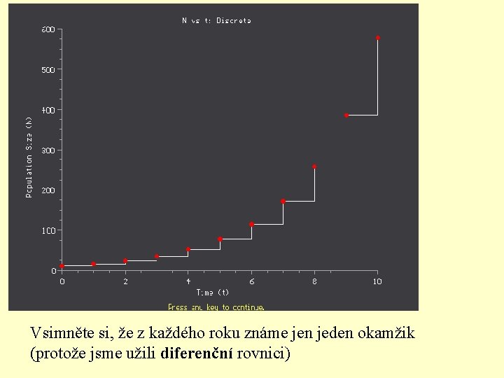 Vsimněte si, že z každého roku známe jen jeden okamžik (protože jsme užili diferenční