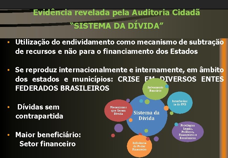 Evidência revelada pela Auditoria Cidadã “SISTEMA DA DÍVIDA” • Utilização do endividamento como mecanismo