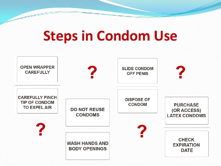 Steps in Condom Use ? ? 