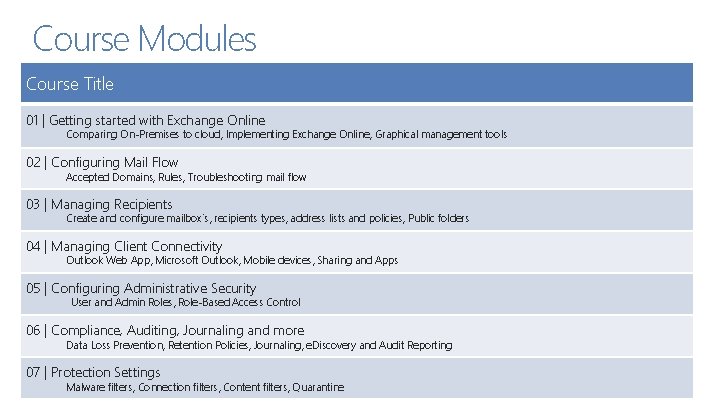 Course Modules Course Title 01 | Getting started with Exchange Online Comparing On-Premises to