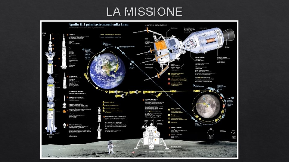 LA MISSIONE 